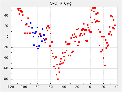 R Cyg