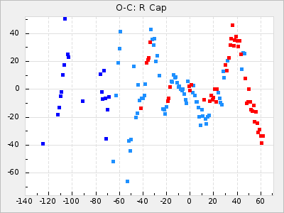 R Cap
