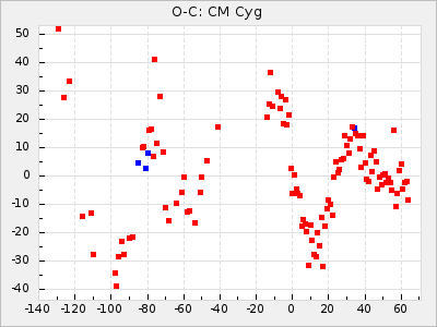 CM Cyg