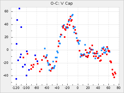 V Cap