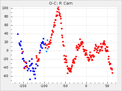R Cam