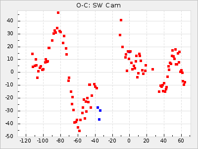 SW Cam