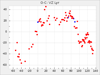 VZ Lyr
