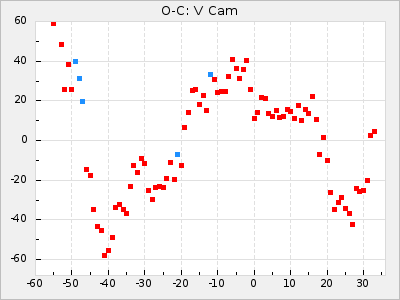 V Cam