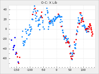 X Lib
