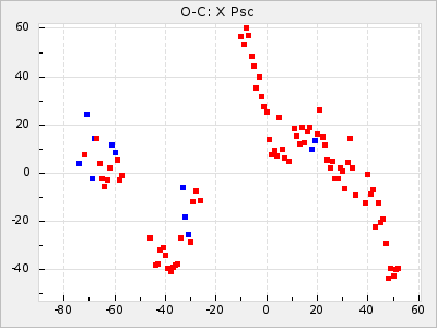 X Psc