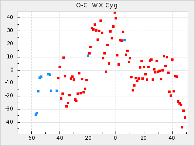 WX Cyg