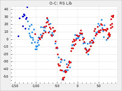 RS Lib