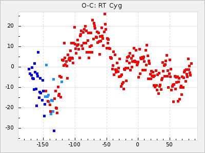 RT Cyg