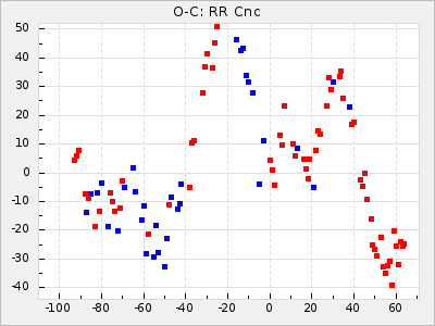 RR Cnc