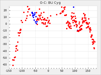 BU Cyg