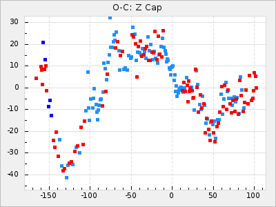 Z Cap