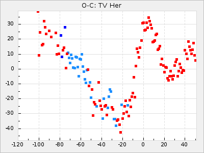 TV Her