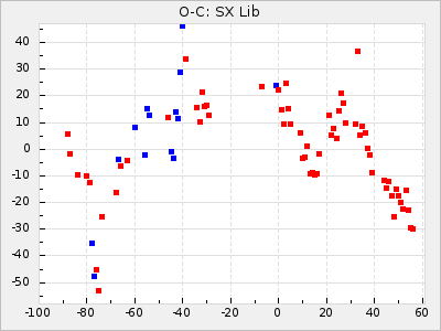 SX Lib