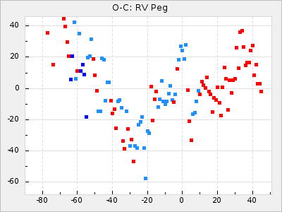 RV Peg