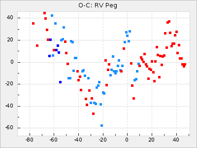 RV Peg