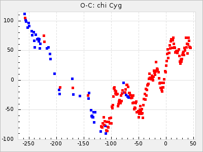 chi Cyg