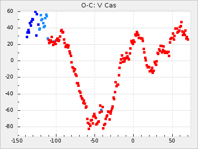 V Cas