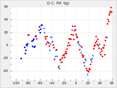 RR Sgr