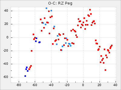 RZ Peg