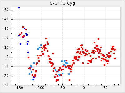 TU Cyg