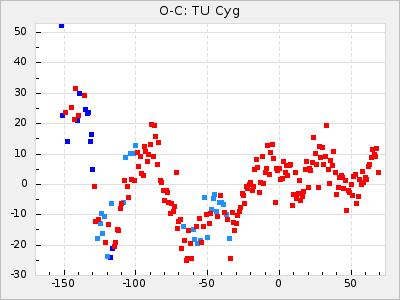 TU Cyg