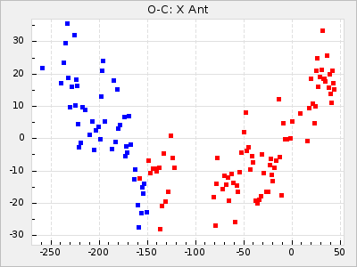 X Ant