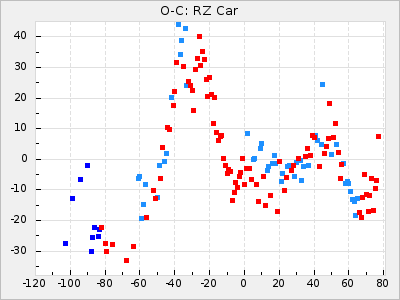 RZ Car