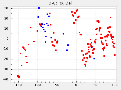 RX Del