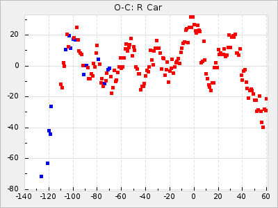 R Car