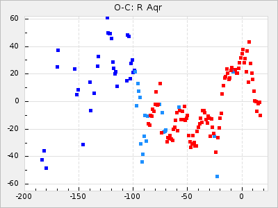R Aqr