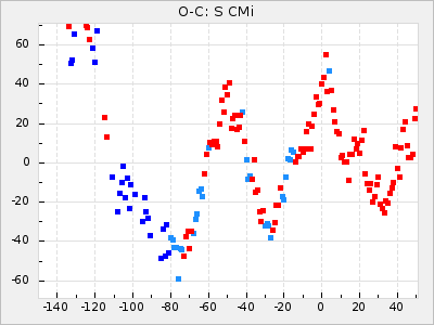 S CMi