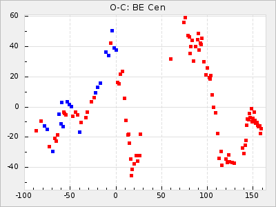 BE Cen