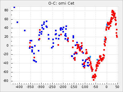 omi Cet