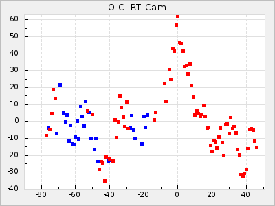 RT Cam