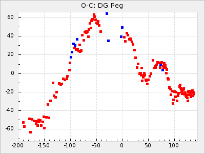 DG Peg