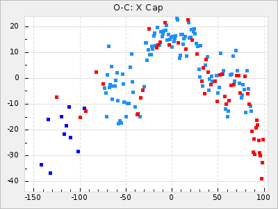 X Cap