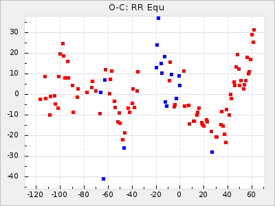 RR Equ