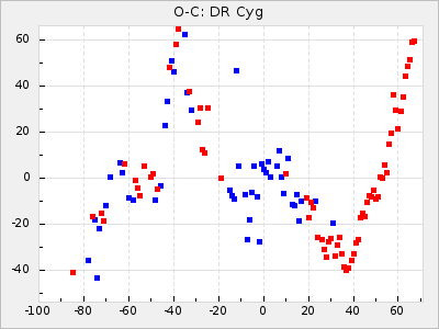 DR Cyg