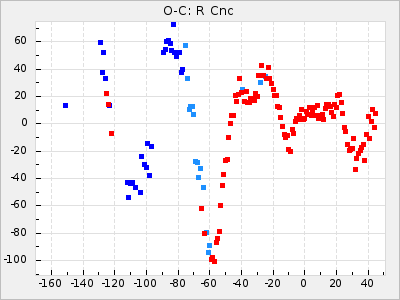 R Cnc