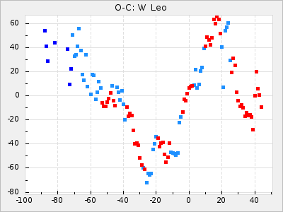 W Leo