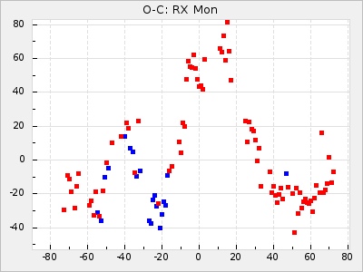 RX Mon