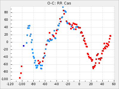 RR Cas