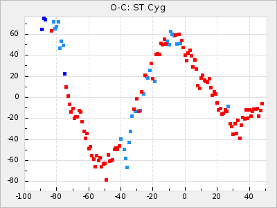 ST Cyg