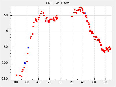 W Cam