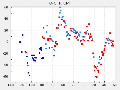 R CMi