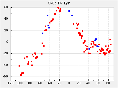 TV Lyr