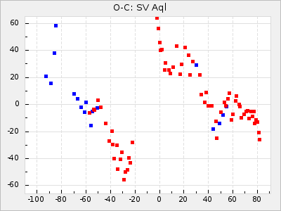 SV Aql