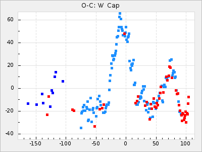 W Cap
