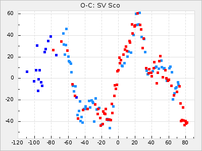 SV Sco